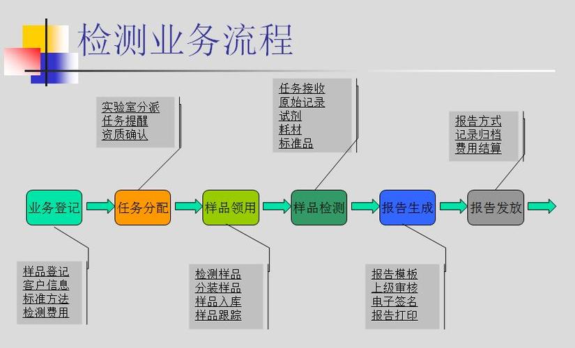 中山LIMS信息管理系统 广州雷米斯实验室信息技术专业服务全解析
