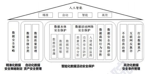 医疗数据安全与人工智能融合 中国信通院刘澎视角下的体系构建与技术服务创新