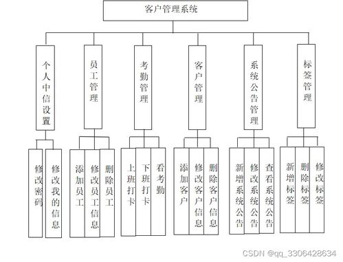 基于Java SSM与JSP的云趣科技客户管理系统设计与实现