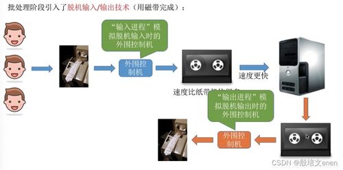 操作系统内核的I/O核心子系统及相关技术解析