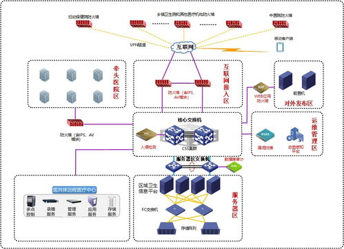 保障医共体业务系统安全，绿盟科技在行动