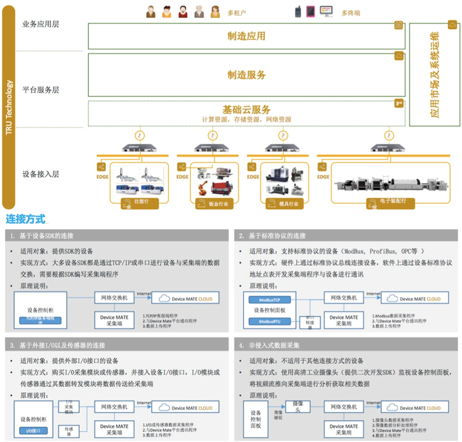 智能工厂
